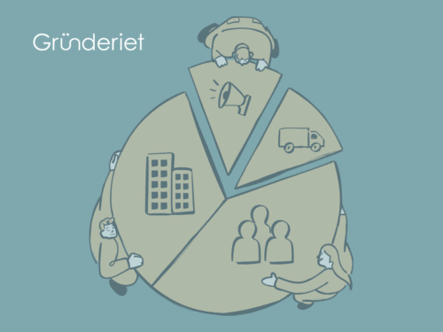 Grafikk som illustrerer et kake diagram med alle spørsmålene som skal besvares i en forretningsplan.
